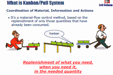 Kanban Example